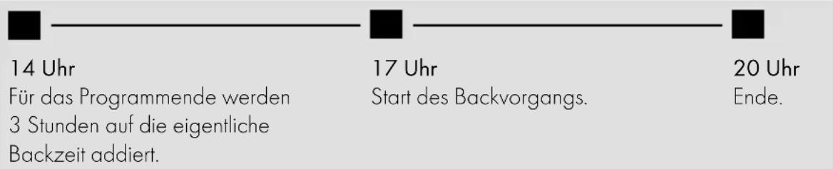 GRAEF BA806 - Beispiel: - 1