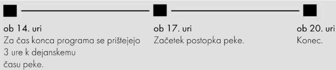 GRAEF BA806 - Primer: - 1