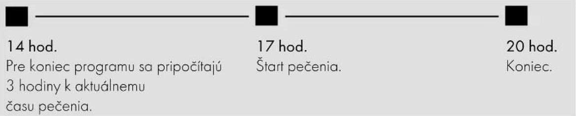 GRAEF BA806 - Príklad: - 1