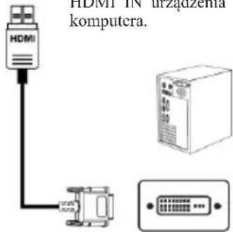 Titan Army P2510H - Interfejs HDMI - 4