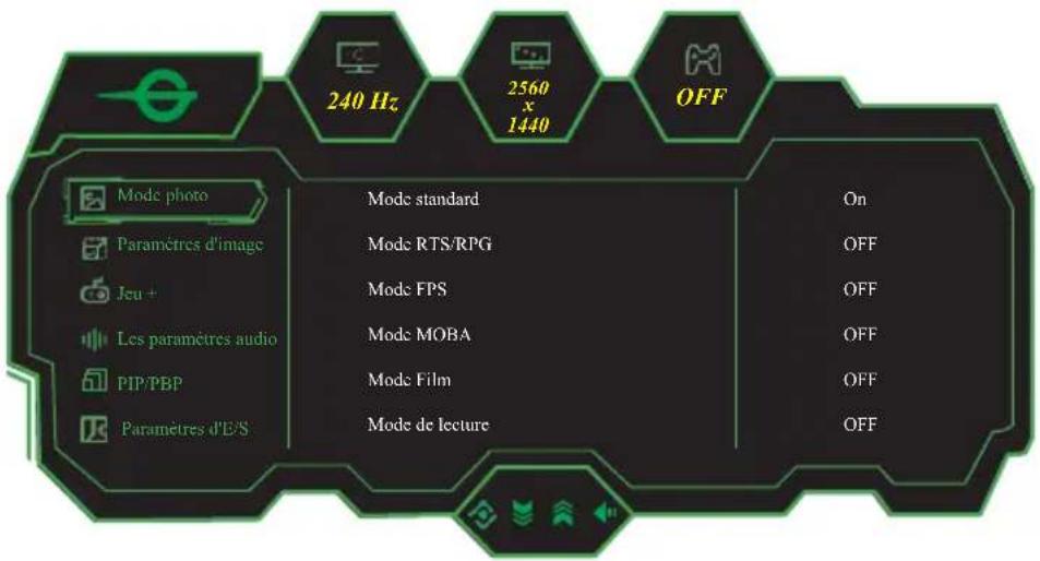 Titan Army P2510H - Description des menus - 2
