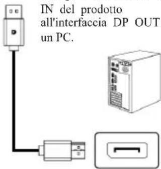 Titan Army P2510H - Interfaccia DP - 2