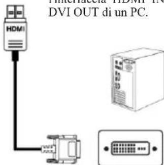 Titan Army P2510H - Interfaccia HDMI - 4