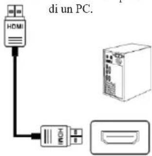 Titan Army P2510H - Interfaccia HDMI - 2