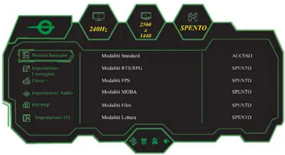 Titan Army P2510H - Descrizione del menu - 2