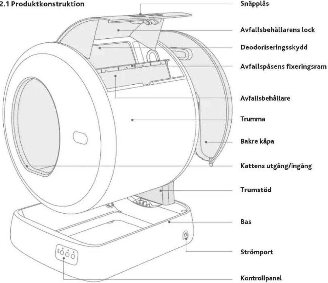 Trixie 40040 - Del II Produktintroduktion - 1