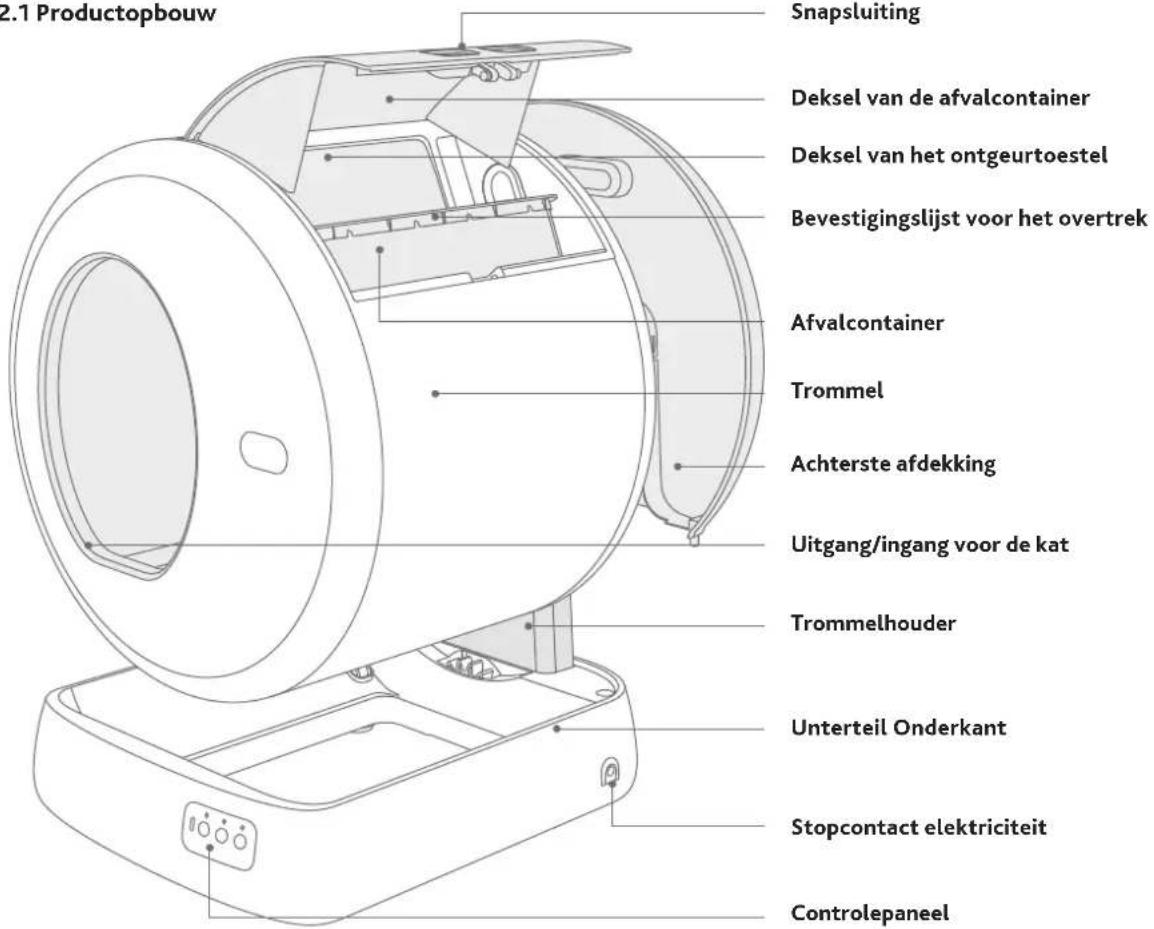 Trixie 40040 - Deel II Inleiding tot het product - 1
