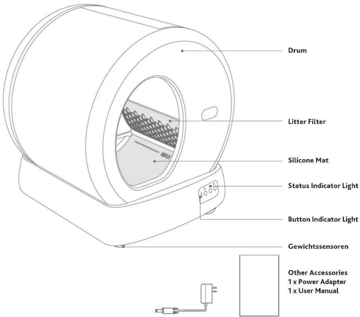 Trixie 40040 - Part II Product Introduction - 2