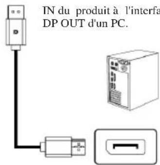 Titan Army P2510S - Interface DP - 2