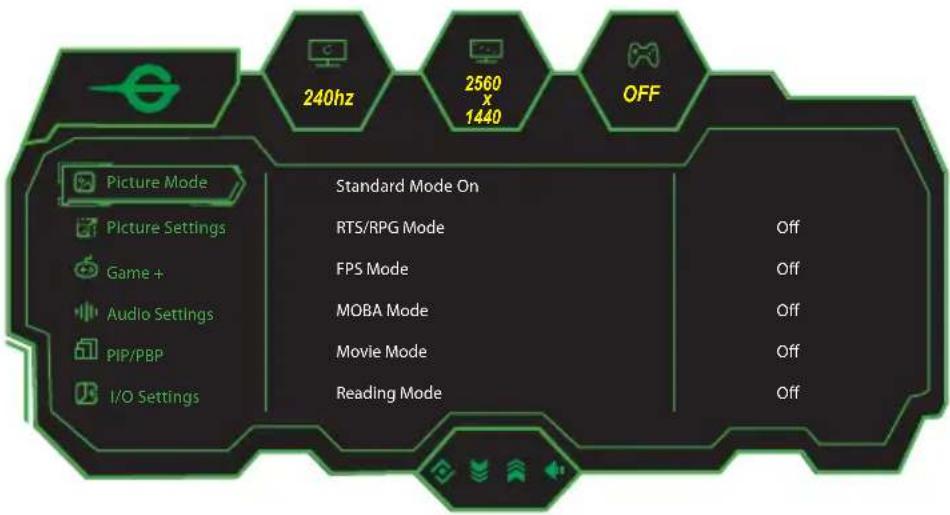 Titan Army P2510S - Menu description - 2