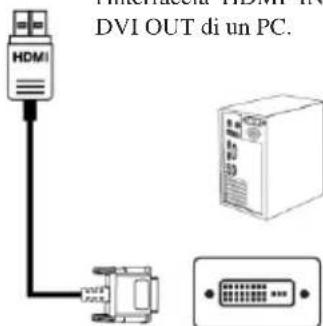 Titan Army P2510S - Interfaccia HDMI - 4