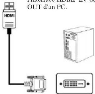 Titan Army P2510S - Interface HDMI - 4
