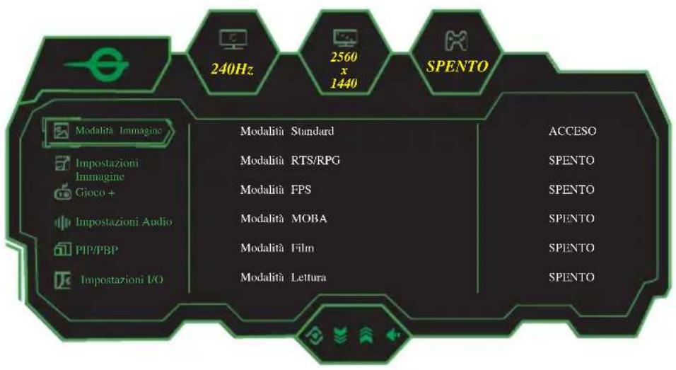 Titan Army P2510S - Descrizione del menu - 2