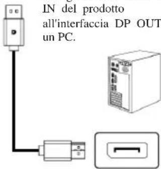 Titan Army P2510S - Interfaccia DP - 2