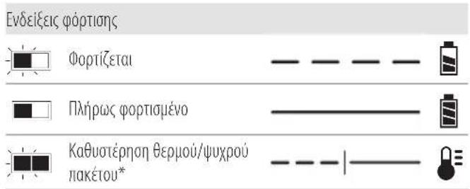 DEWALT DCF414 - Λειτουργία του φορτιστή - 1