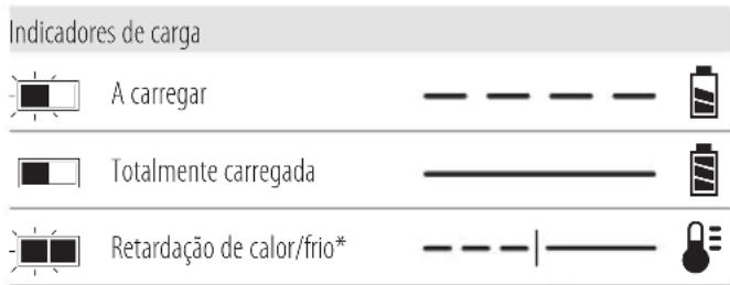 DEWALT DCF414 - Funcionamento do carregador - 1
