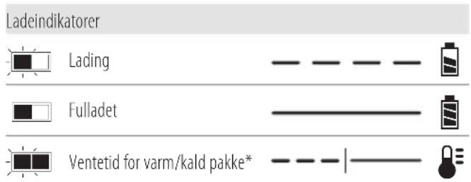 DEWALT DCF414 - Bruk av lader - 1