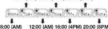 Yard Force Classic 500B - Step 3 - Hour calibration - 1