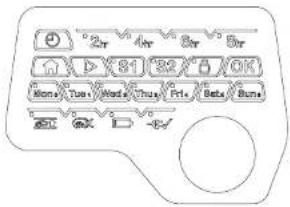 Yard Force Classic 500B - Control panel - 1