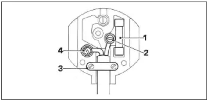 DEWALT DW543 - Mains plug replacement (U.K. &amp; Ireland only) - 1