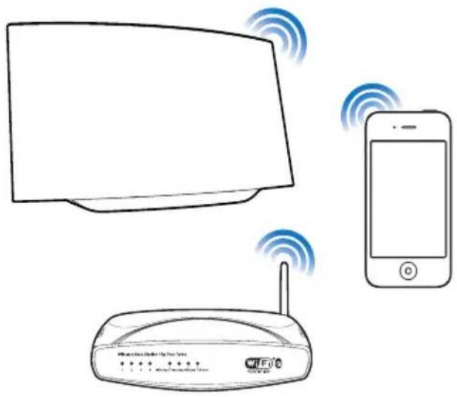 PHILIPS AD6000W - Connexion à votre réseau domestique Wi-Fi pour AirPlay - 1