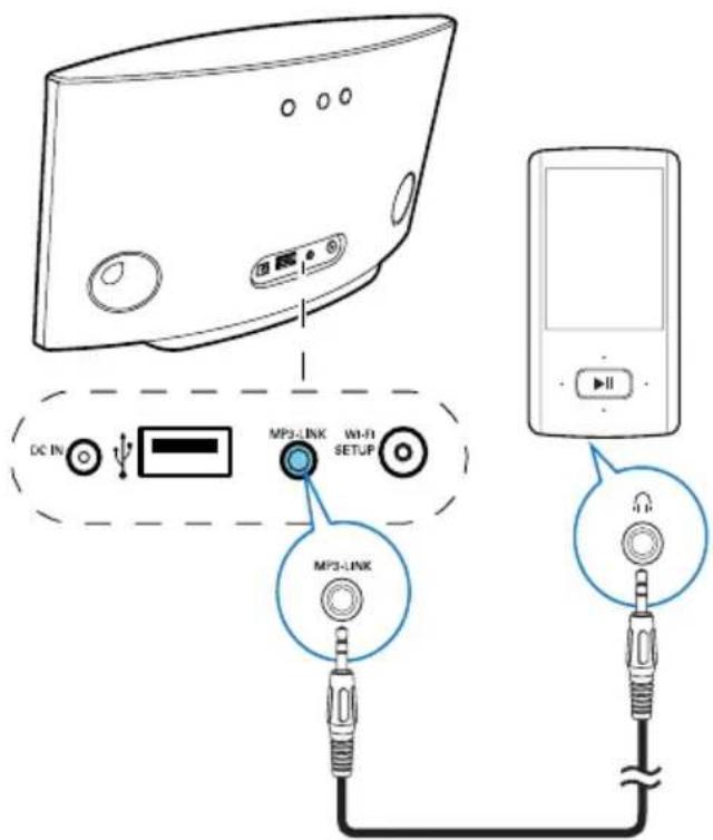 PHILIPS AD6000W - Lecture à partir d'un appareil externe - 1