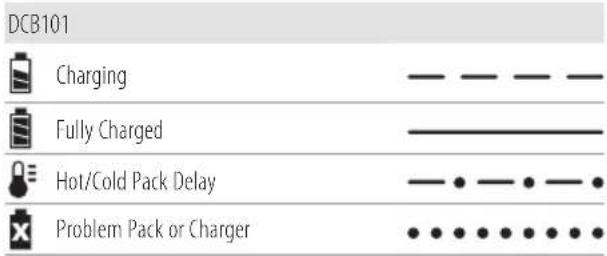 DEWALT DCE151 - Charger Operation - 1