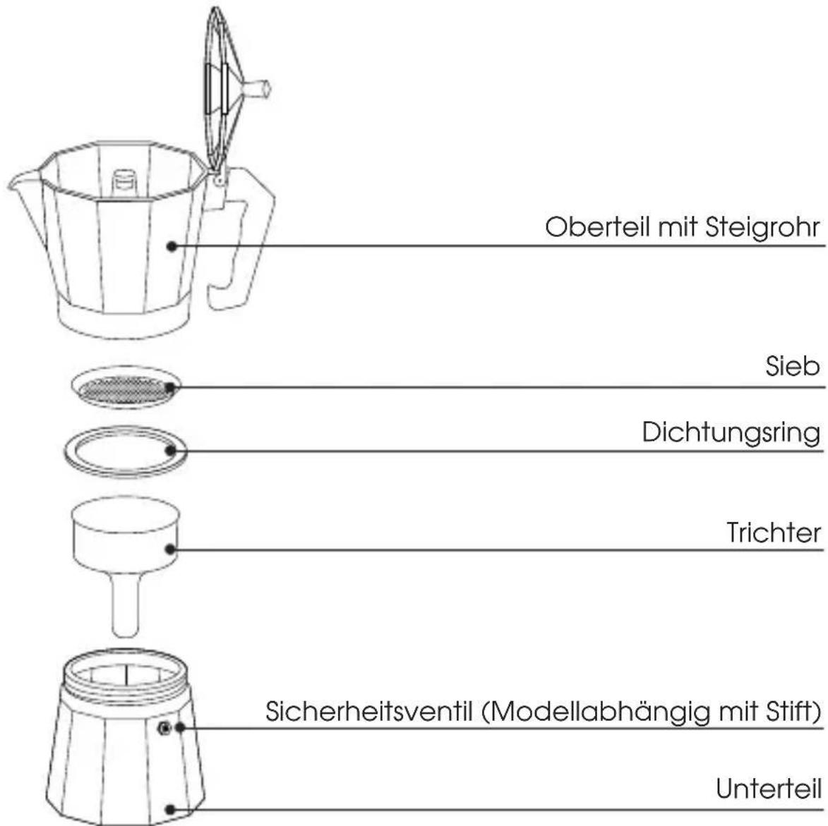 Cilio Adriana - Wichtige Hinweise - 1
