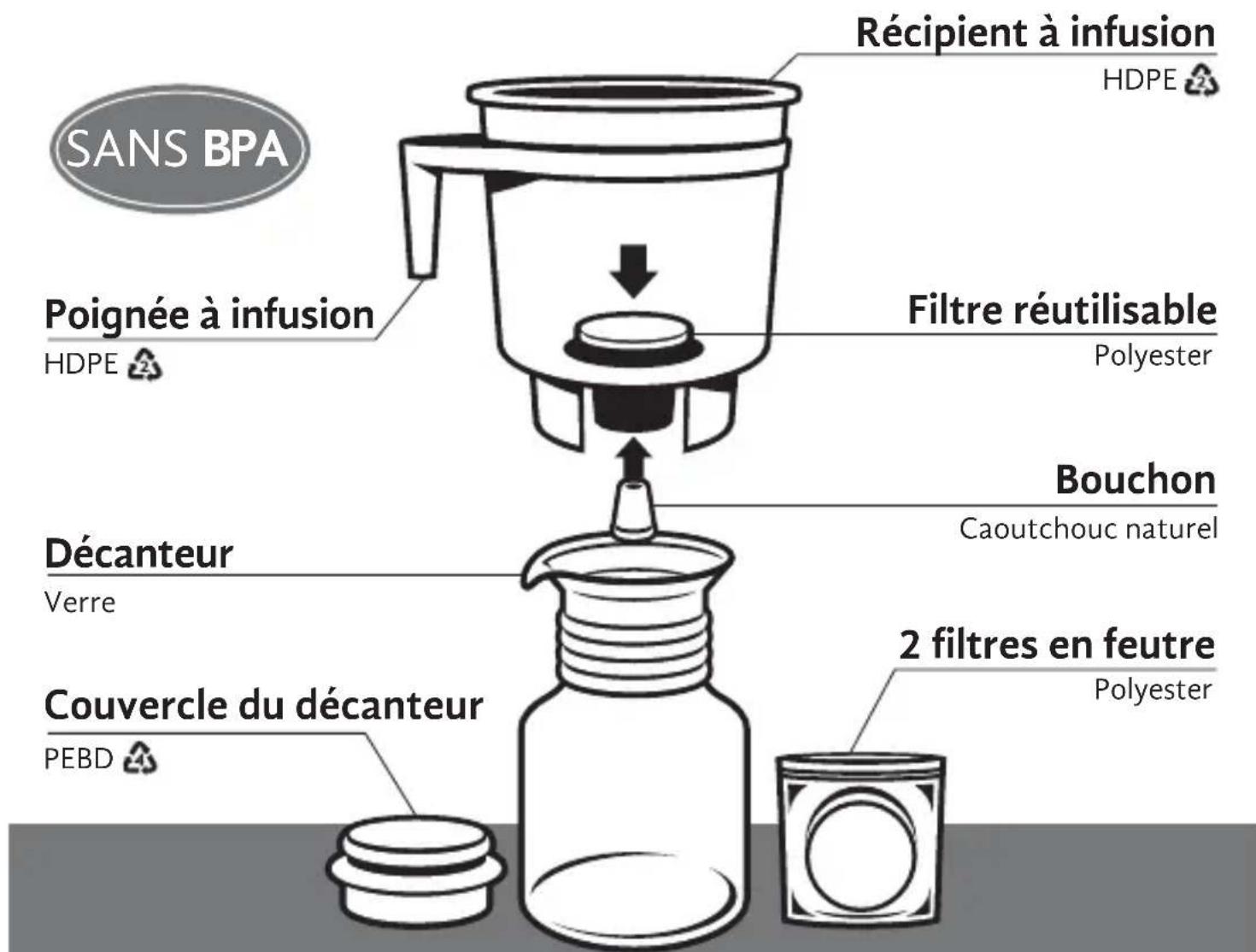 Toddy Cold Brew System - LISTE DES PIÈCES DU SYSTÈME D'INFUSION À FROID - 1