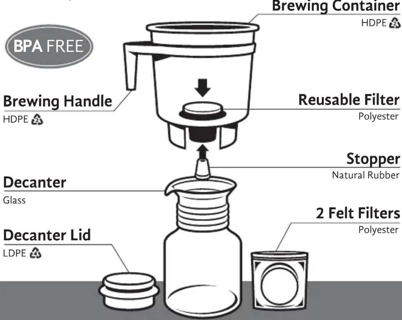 Toddy Cold Brew System - COLD BREW SYSTEM PARTS LIST - 1