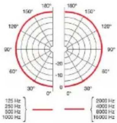 AKG HC 81 MD - Polar pattern - 1