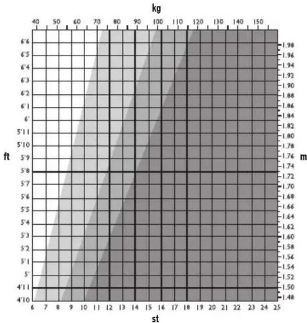 SALTER 9194 SV3R - NORMAAL GEZOND BEREIK VAN PERCENTAGE LICHAAMSVET - 1