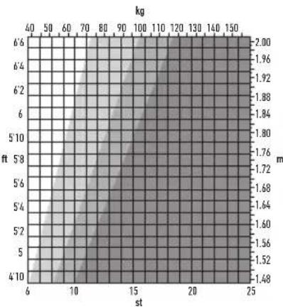 SALTER 9192 BK3R - LETTURE DEL PESO E DEL GRASSO CORPOREO - 1