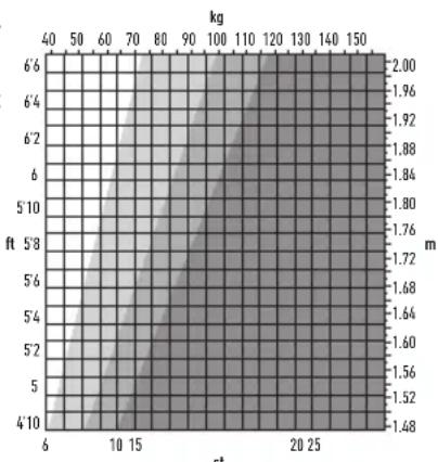 SALTER 9112 BK3R - TAUX MÉTABOLIQUE BASAL (TMB) – QU'EST-CE QUE - 1