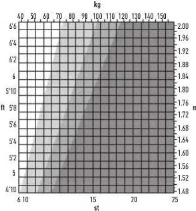 SALTER 9112 BK3R - GRUNDUMSATZRATE (BMR) - 1