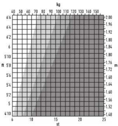 SALTER 9192 WH3R - LETTURE DEL PESO E DEL GRASSO CORPOREO - 1