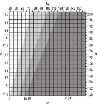 SALTER 9192 WH3R - QUAL O SIGNIFICADO DO - 1