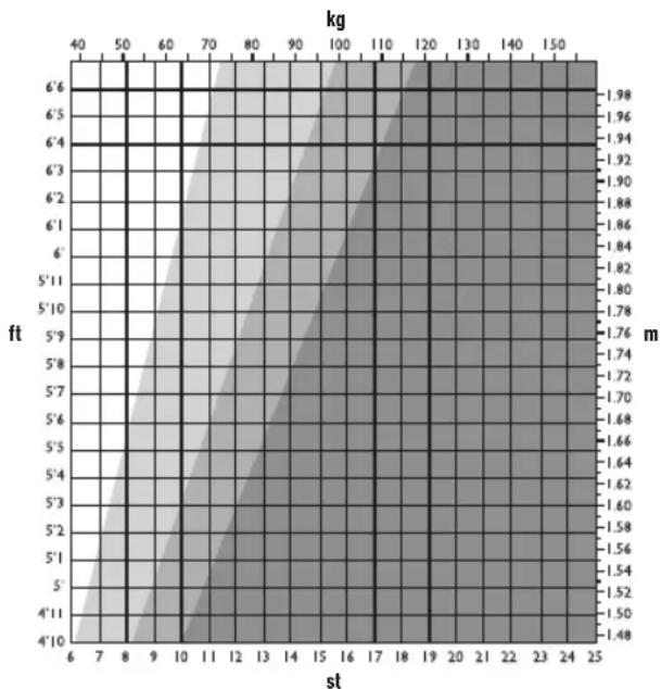 SALTER 9141 BKCFEU16 - QUE SIGNIFIE MA VALEUR D'IMC? - 1