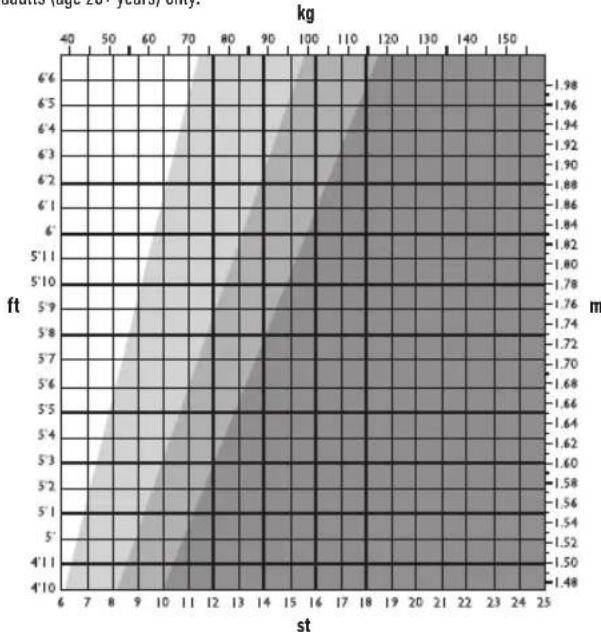 SALTER 9173 WH3R - BODY FAT -WHAT DOES IT MEAN? - 1