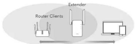 Cudy WU1400 - Method One: Using WPS Button(EN) - 4