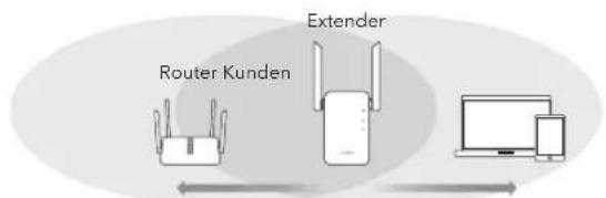 Cudy WU1400 - Methode 1: Verwenden der WPS-Taste(DE) - 4