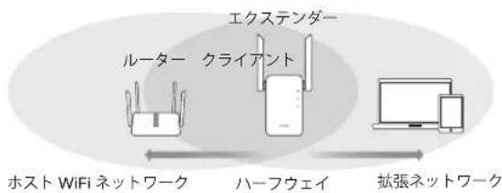 Cudy WU1400 - 方法 1: WPS ボタンを使用する(JP) - 4