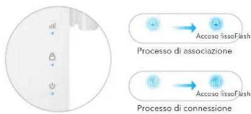 Cudy WU1400 - Metodo uno: utilizzo del pulsante WPS(IT) - 3