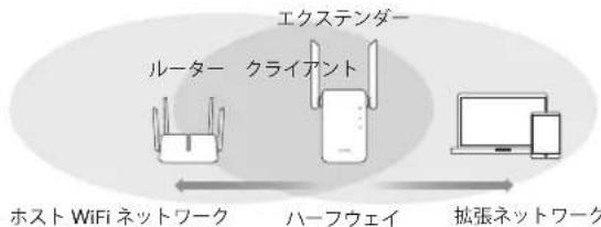 Cudy WU1400 - 方法 2: Web ブラウザを使用する - 6