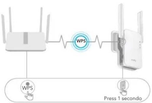 Cudy WU1400 - Metodo uno: utilizzo del pulsante WPS(IT) - 2