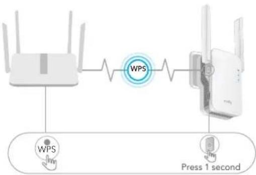 Cudy WU1400 - Method One: Using WPS Button(EN) - 2