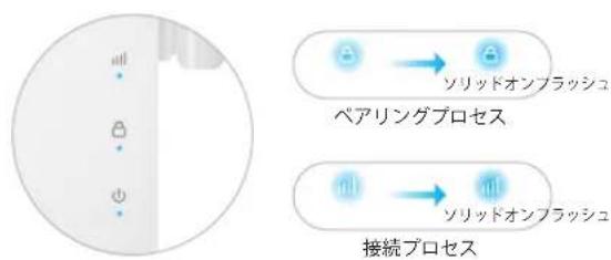 Cudy WU1400 - 方法 1: WPS ボタンを使用する(JP) - 3