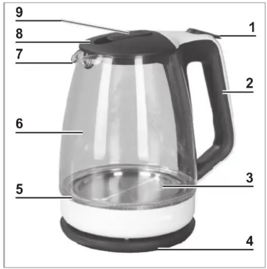 Gourmetmaxx 02955 - Device Overview - 1