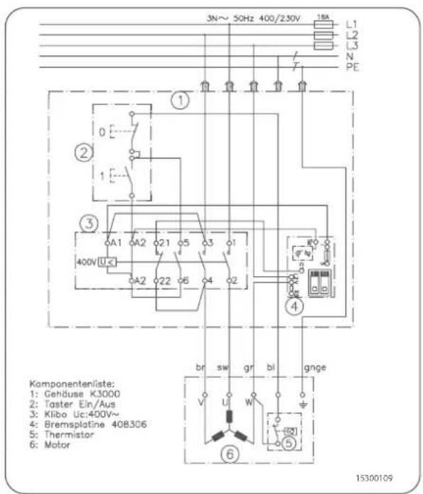SCHEPPACH kw 7.0 - scheppach Fabrikation von Holzbearbeitungs- maschinen GmbH - 1