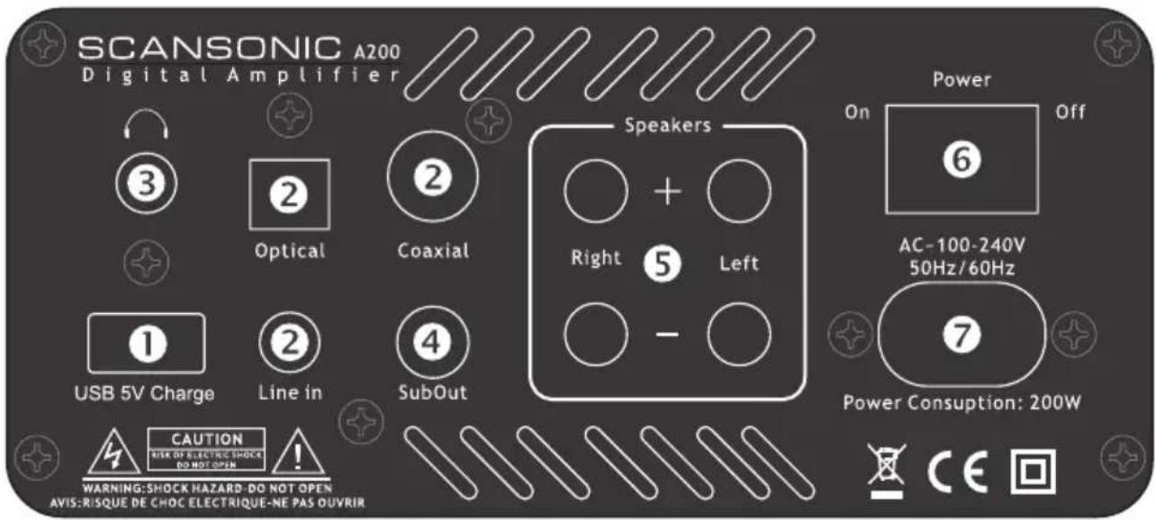 SCANSONIC A200 - Ympäristötiedot - 1